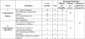 Provas objetivas do Concurso ATA- Assistente Técnico-Administrativo do Ministério da Fazenda Provas objetivas do Concurso ATA- Assistente Técnico-Administrativo do Ministério da Fazenda