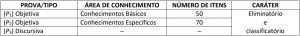 Cargo 1: Analista do MPU – Especialidade: Direito Cargo 1: Analista do MPU – Especialidade: Direito
