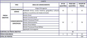 Tabela provas objetivas: Cadete Tabela provas objetivas: Cadete