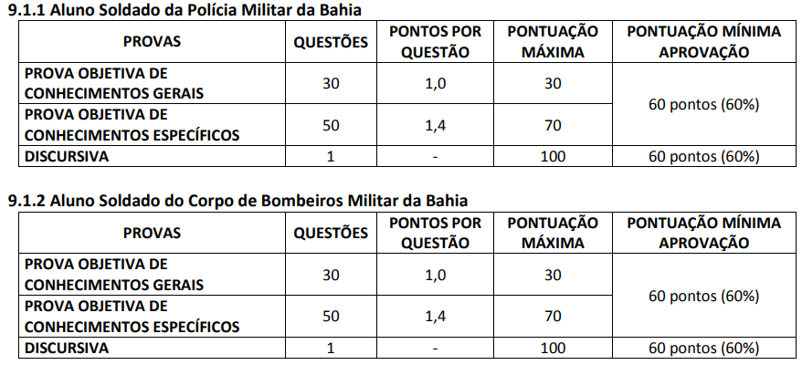 Aulão Presencial PM-BA/CBM-BA Soldado - Vitória da Conquista-BA - Rede de  Ensino Monster LTDA