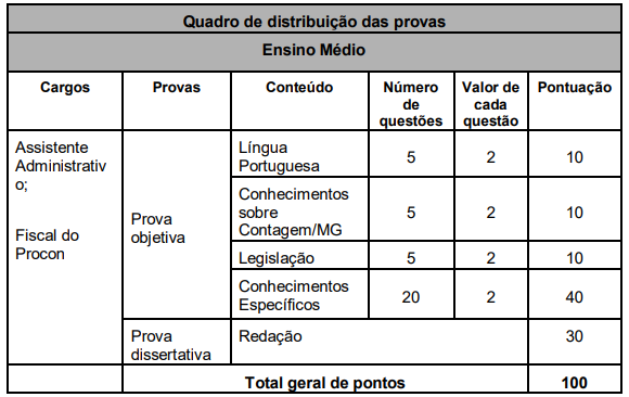 Prefeituras de Minas Gerais abrem concursos, fiquem atentos! image 4 - Prefeituras de Minas Gerais abrem concursos, fiquem atentos!