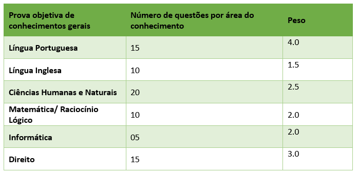 PMPE e CBM PE - Banca Definida - Blog Monster Concursos