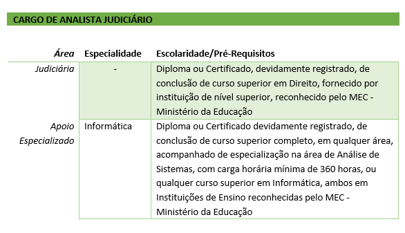 TRF 3 - Seção Judiciária do Mato Grosso do Sul