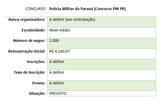 Concurso PM Paraná 2019: Edital com 2 mil vagas deve sair até Outubro concurso PM PR 2019 - Concurso PM Paraná 2019: Edital com 2 mil vagas deve sair até Outubro