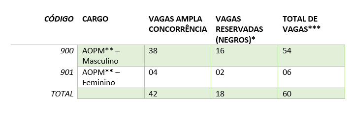 PM BA - Oficial (CFO) - Monster Concursos