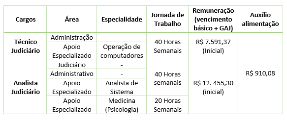 Concurso do Tribunal Regional Eleitoral do estado do Pará Concurso do Tribunal Regional Eleitoral do estado do Pará