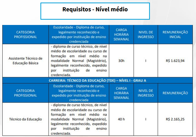 requisitos see - Abriu edital para o concurso SEDUC MG - SEE