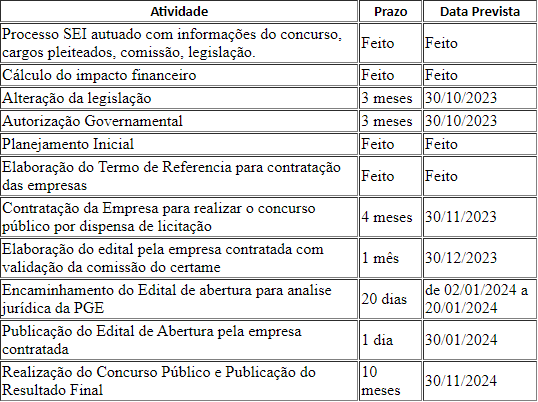 cronograma ppgo - Tudo que você precisa saber sobre o Concurso para Polícia Penal de Goiás