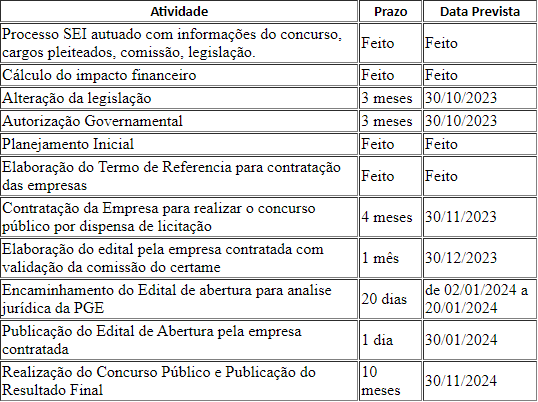 cronograma seap go - concurso polícia penal de goiás